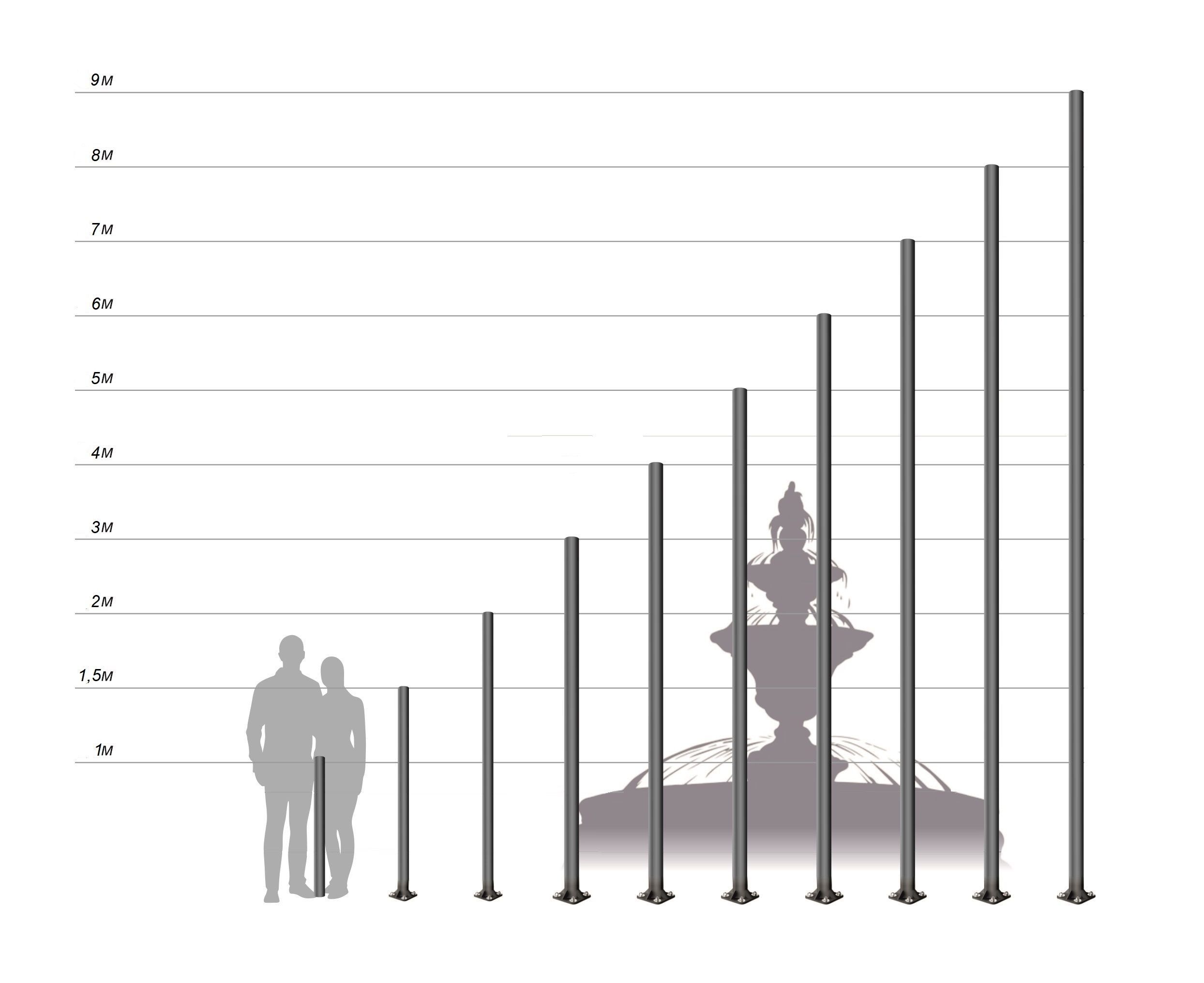 Опора трубчатая несиловая ОТ-4