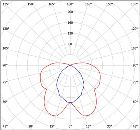 Светильник ZS-LED-1G13-860 Halla lighting 9W черный