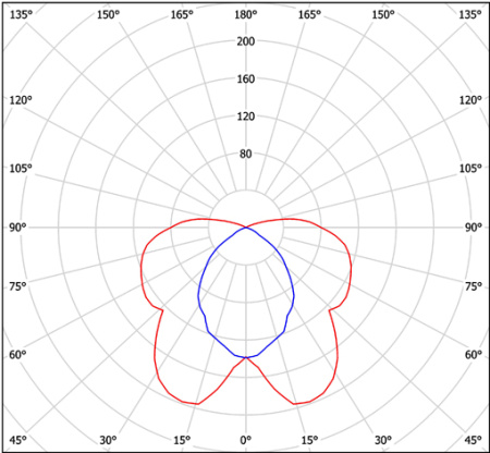 Светильник ZS-S-139E-1440 Halla lighting серебро (симметричный)